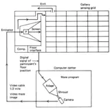 Psychic Space, Data and video communication system